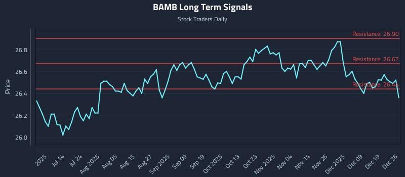 BAMB Long Term Analysis for December 26 2025