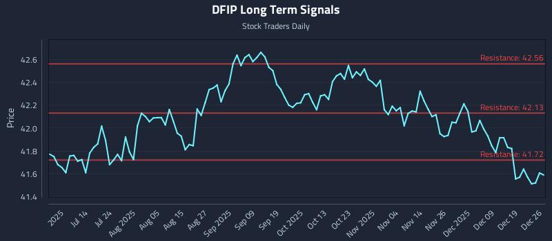 DFIP Long Term Analysis for December 26 2025 DFIP Long Term Analysis for December 26 2025