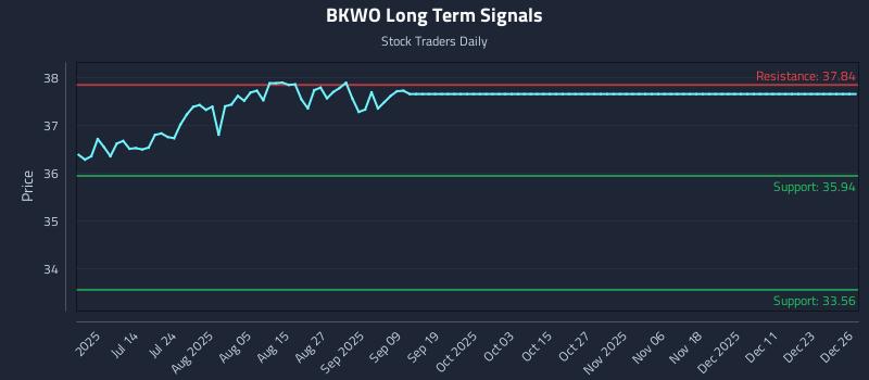 BKWO Long Term Analysis for December 26 2025 BKWO Long Term Analysis for December 26 2025