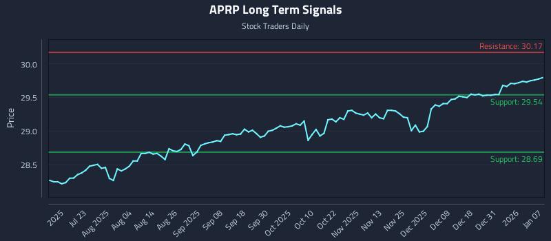 APRP Long Term Analysis for January 7 2026 APRP Long Term Analysis for January 7 2026