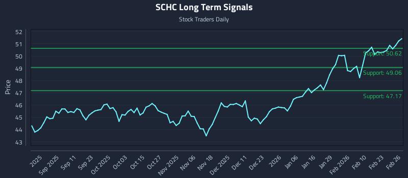 SCHC Long Term Analysis for February 27 2026 SCHC Long Term Analysis for February 27 2026