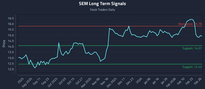 SEM Long Term Analysis for February 27 2026 SEM Long Term Analysis for February 27 2026