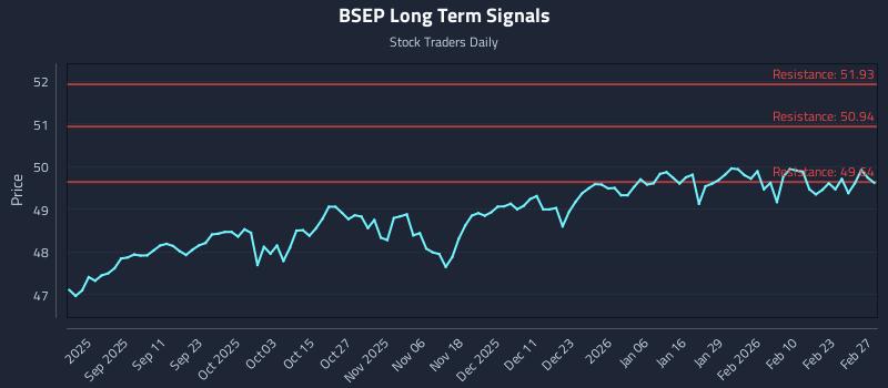 BSEP Long Term Analysis for February 28 2026 BSEP Long Term Analysis for February 28 2026