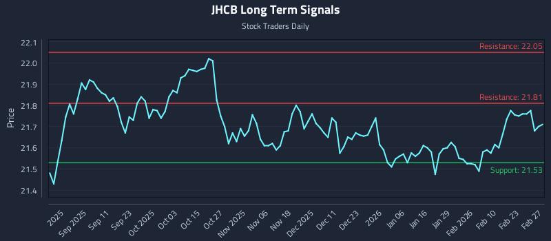 JHCB Long Term Analysis for March 1 2026 JHCB Long Term Analysis for March 1 2026
