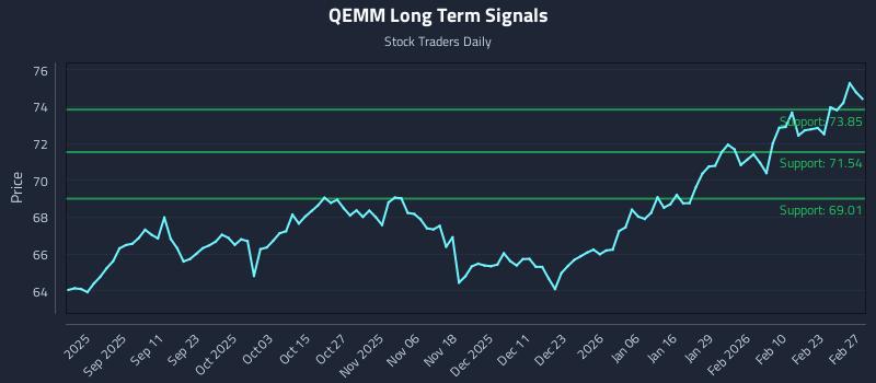QEMM Long Term Analysis for March 1 2026 QEMM Long Term Analysis for March 1 2026