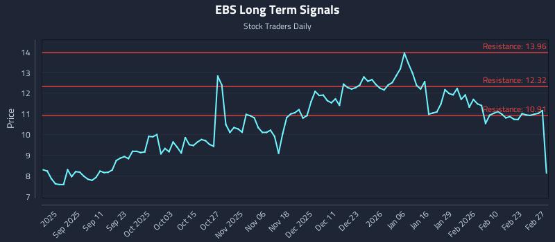 EBS Long Term Analysis for March 1 2026