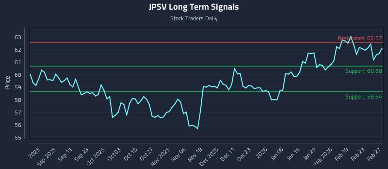 JPSV Long Term Analysis for March 1 2026