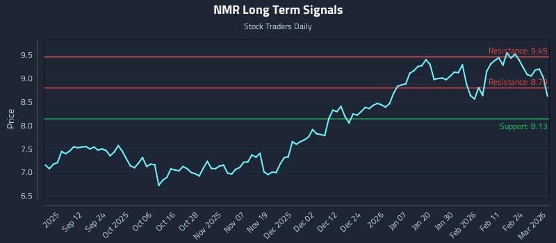 NMR Long Term Analysis for March 2 2026 NMR Long Term Analysis for March 2 2026
