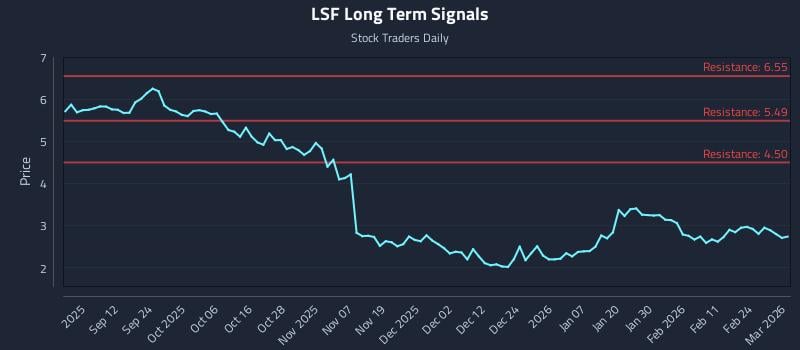 LSF Long Term Analysis for March 2 2026 LSF Long Term Analysis for March 2 2026