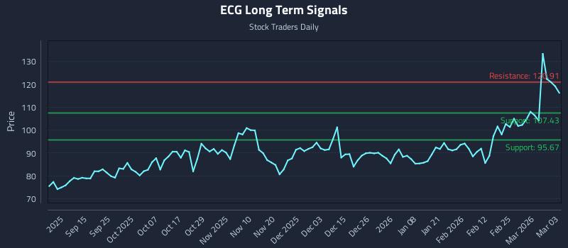 ECG Long Term Analysis for March 3 2026