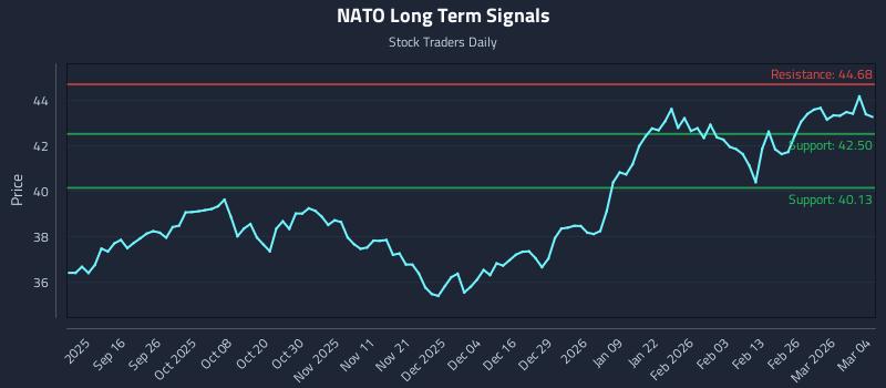 NATO Long Term Analysis for March 4 2026