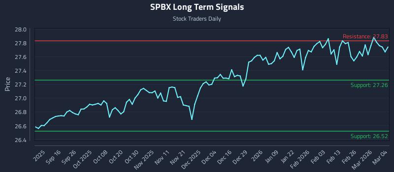 SPBX Long Term Analysis for March 4 2026
