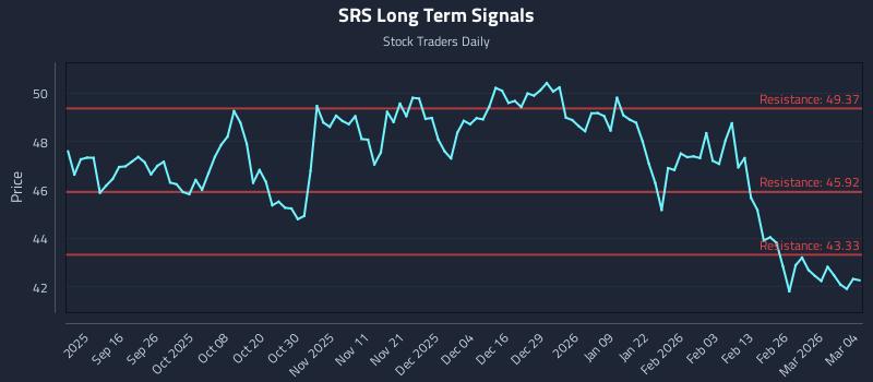 SRS Long Term Analysis for March 4 2026