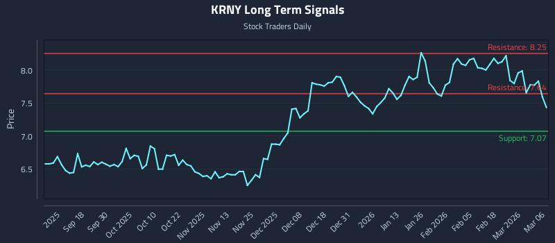 KRNY Long Term Analysis for March 8 2026 KRNY Long Term Analysis for March 8 2026