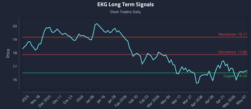 EKG Long Term Analysis for May 7 2026