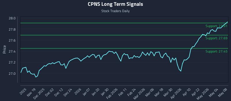 CPNS Long Term Analysis for May 9 2026