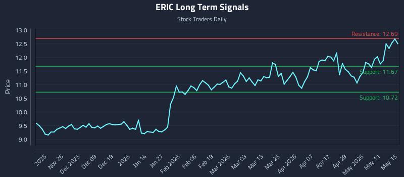 ERIC Long Term Analysis for May 17 2026 ERIC Long Term Analysis for May 17 2026