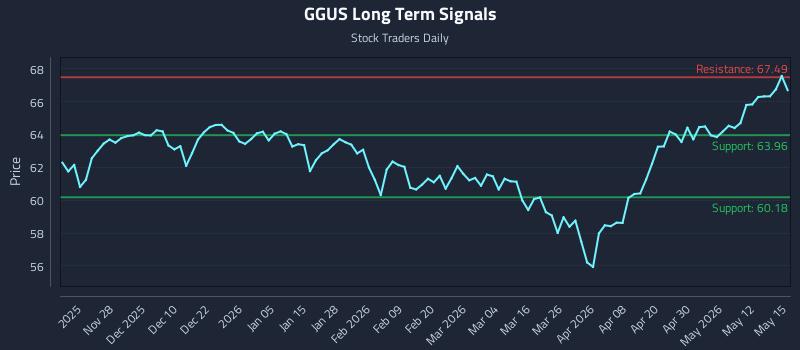 GGUS Long Term Analysis for May 18 2026 GGUS Long Term Analysis for May 18 2026