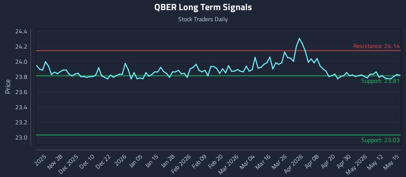 QBER Long Term Analysis for May 18 2026 QBER Long Term Analysis for May 18 2026