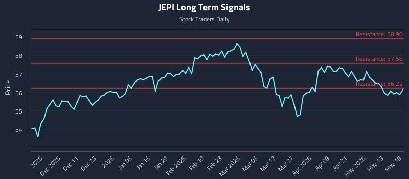 JEPI Long Term Analysis for May 19 2026