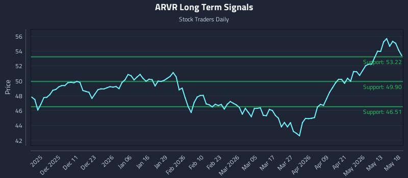 ARVR Long Term Analysis for May 19 2026 ARVR Long Term Analysis for May 19 2026