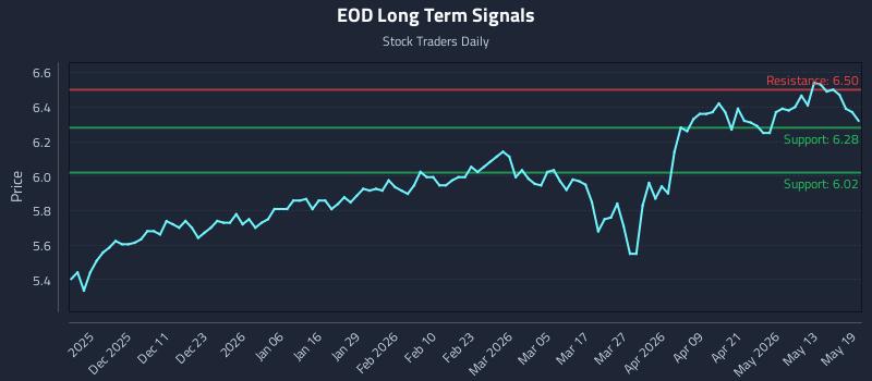EOD Long Term Analysis for May 19 2026 EOD Long Term Analysis for May 19 2026