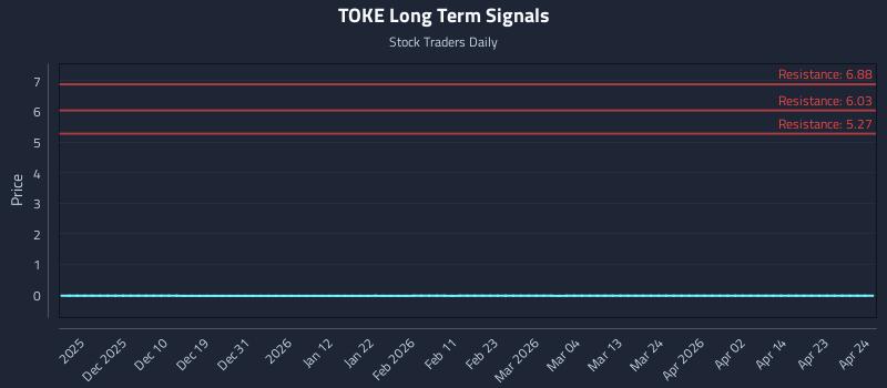 TOKE Long Term Analysis for May 20 2026 TOKE Long Term Analysis for May 20 2026