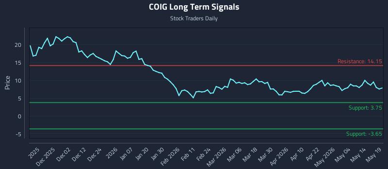 COIG Long Term Analysis for May 20 2026 COIG Long Term Analysis for May 20 2026