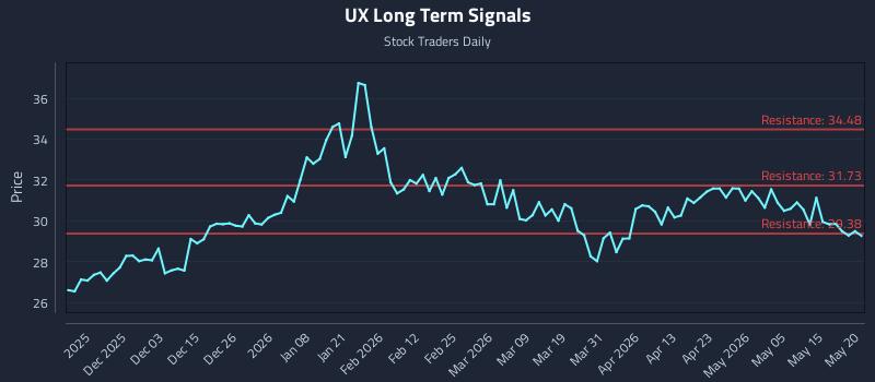 UX Long Term Analysis for May 21 2026 UX Long Term Analysis for May 21 2026
