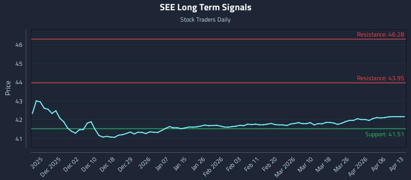 SEE Long Term Analysis for May 22 2026 SEE Long Term Analysis for May 22 2026
