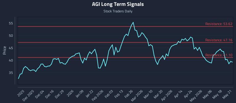 AGI Long Term Analysis for May 22 2026 AGI Long Term Analysis for May 22 2026