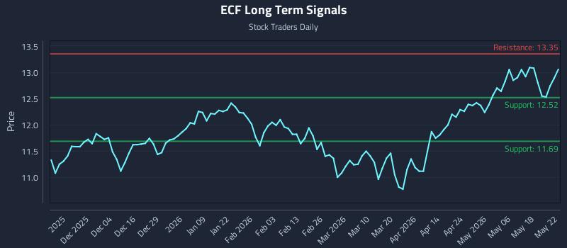 ECF Long Term Analysis for May 23 2026 ECF Long Term Analysis for May 23 2026