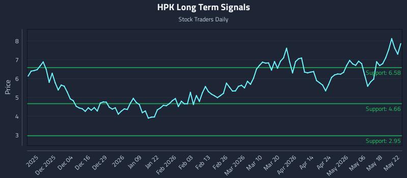 HPK Long Term Analysis for May 24 2026