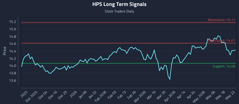 HPS Long Term Analysis for May 24 2026 HPS Long Term Analysis for May 24 2026