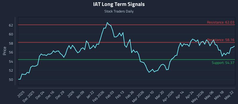 IAT Long Term Analysis for May 24 2026 IAT Long Term Analysis for May 24 2026