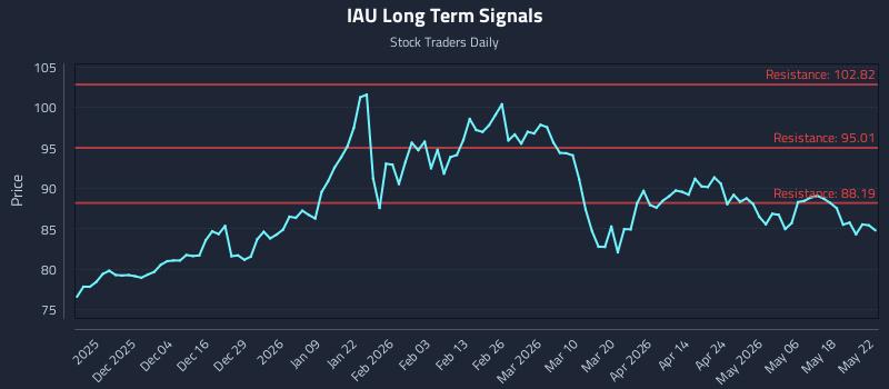 IAU Long Term Analysis for May 24 2026 IAU Long Term Analysis for May 24 2026