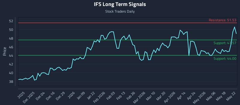 IFS Long Term Analysis for May 24 2026 IFS Long Term Analysis for May 24 2026