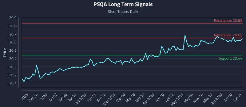PSQA Long Term Analysis for June 12 2026 PSQA Long Term Analysis for June 12 2026