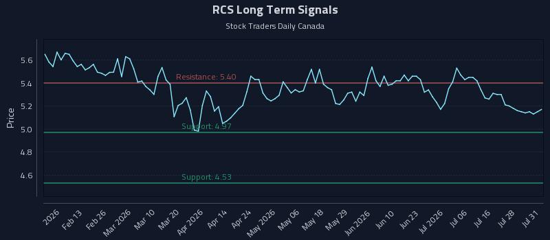 RCS Long Term Analysis for August 2 2026 RCS Long Term Analysis for August 2 2026