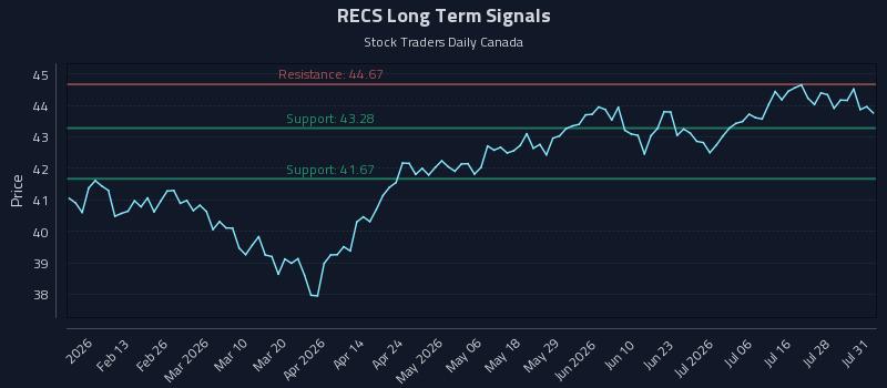 RECS Long Term Analysis for August 2 2026 RECS Long Term Analysis for August 2 2026