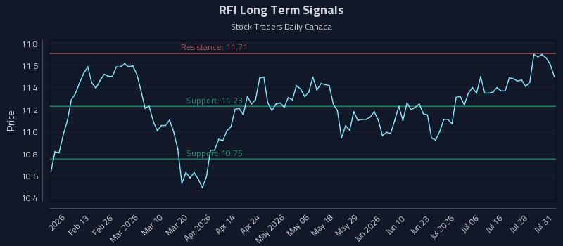 RFI Long Term Analysis for August 2 2026 RFI Long Term Analysis for August 2 2026