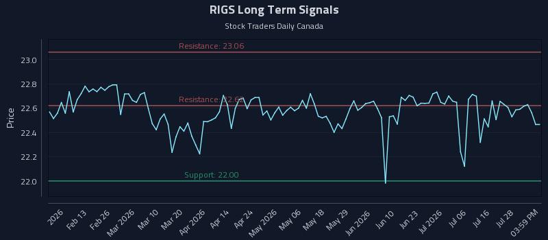 RIGS Long Term Analysis for August 2 2026 RIGS Long Term Analysis for August 2 2026