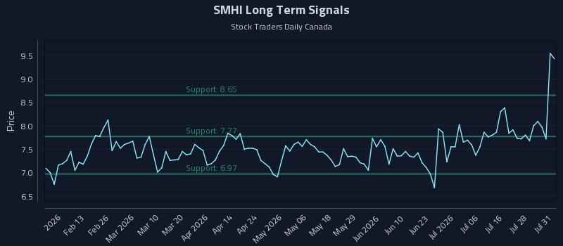 SMHI Long Term Analysis for August 2 2026 SMHI Long Term Analysis for August 2 2026