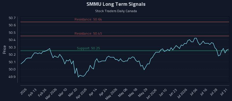 SMMU Long Term Analysis for August 2 2026 SMMU Long Term Analysis for August 2 2026