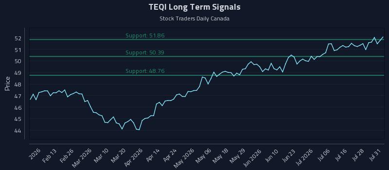 TEQI Long Term Analysis for August 2 2026 TEQI Long Term Analysis for August 2 2026
