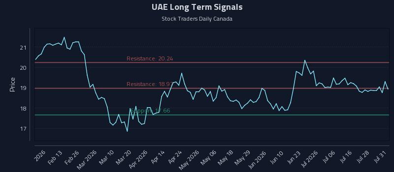 UAE Long Term Analysis for August 3 2026 UAE Long Term Analysis for August 3 2026