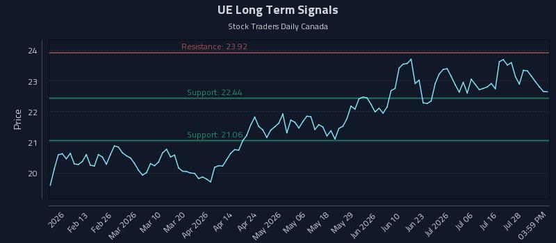 UE Long Term Analysis for August 3 2026 UE Long Term Analysis for August 3 2026