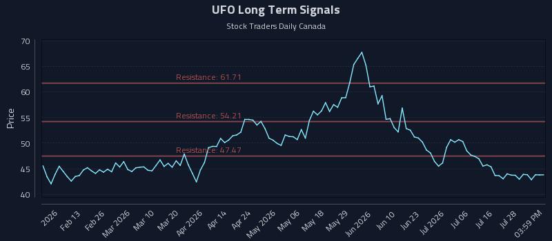 UFO Long Term Analysis for August 3 2026 UFO Long Term Analysis for August 3 2026