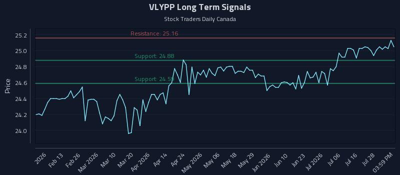VLYPP Long Term Analysis for August 3 2026 VLYPP Long Term Analysis for August 3 2026